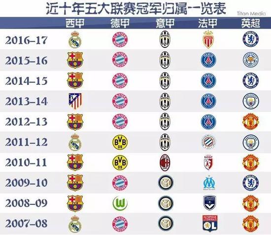 价值取向